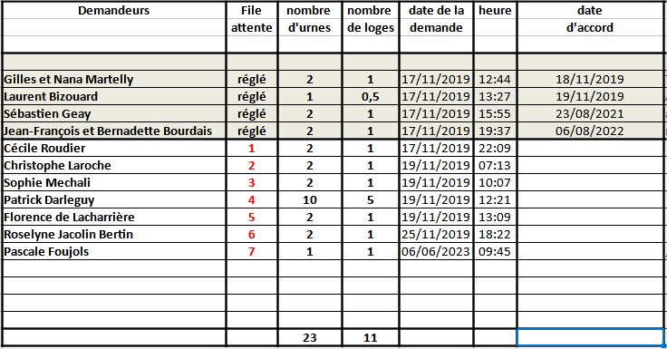 colombarium-liste-attente-21-07-2023